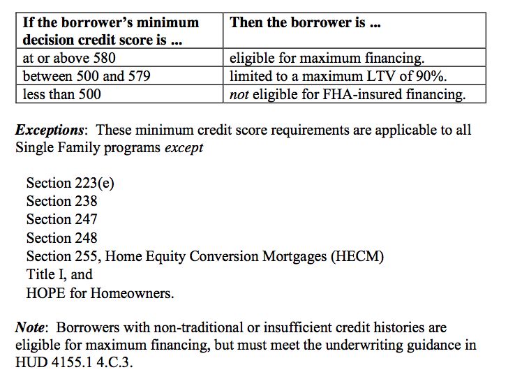 service finance company credit score requirements service finance company credit score requirements