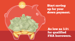 FHA mortgage loans