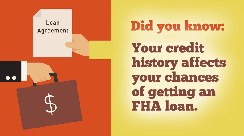 Late or Missed Payments and FHA Loan Applications