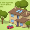Buying a House