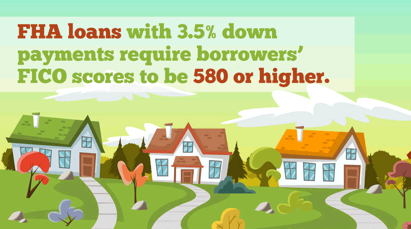 How much is 3.5 down payment on a house deals